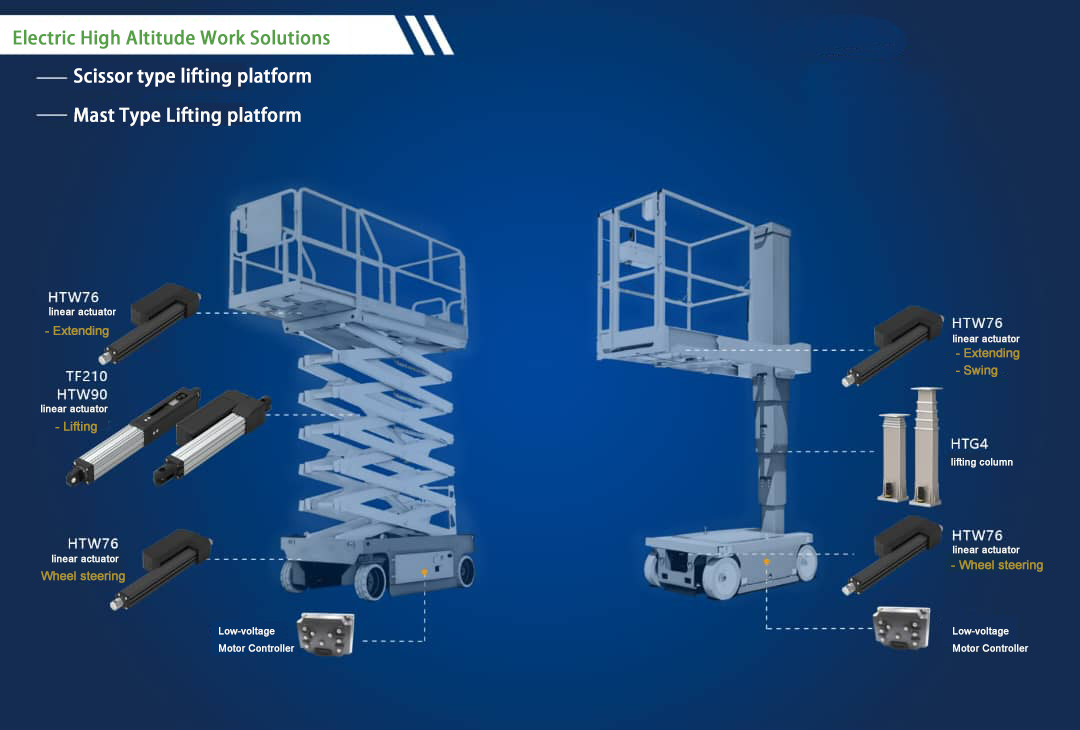 Electric High Altitude Work Solutions