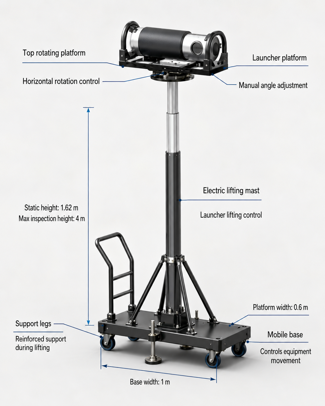 GIS inspection equipment layout with 4 m maximum detection height and mobile support base