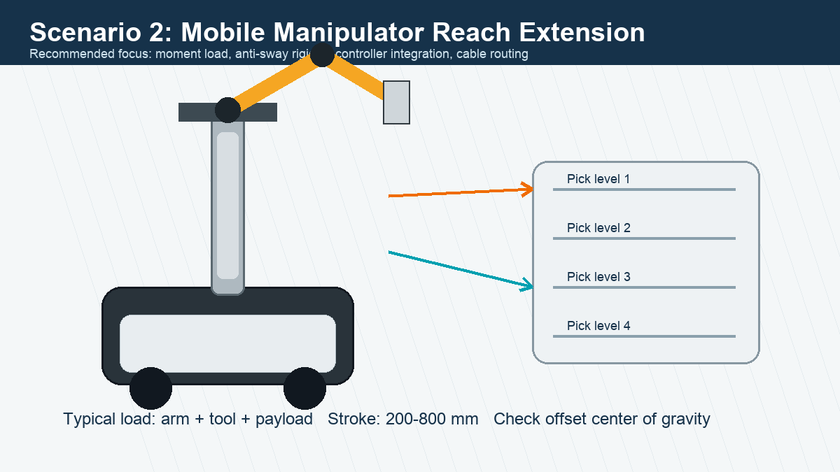 AGV mobile manipulator using lifting column for vertical adjustment