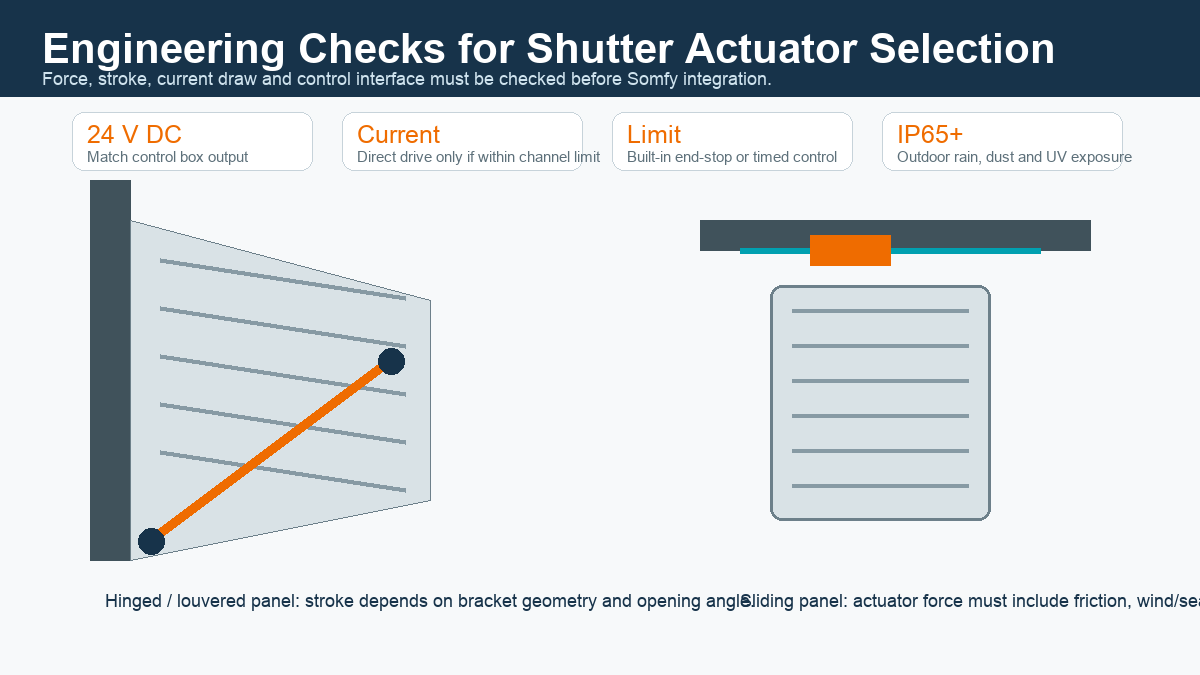 Engineering diagram for linear actuator selection in louvered and sliding shutters