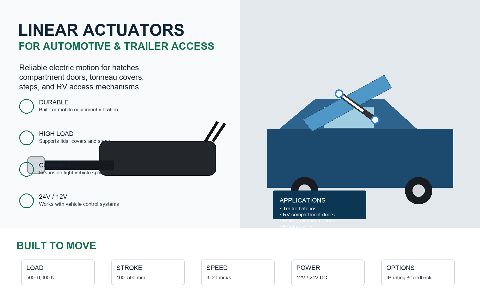 Linear actuators for automotive and trailer access systems product and application overview