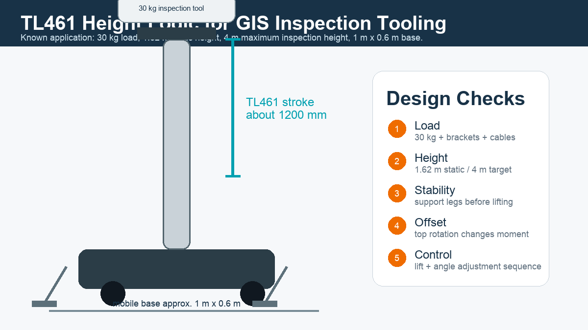 TL461 GIS inspection equipment engineering summary with 30 kg load and 4 m target height