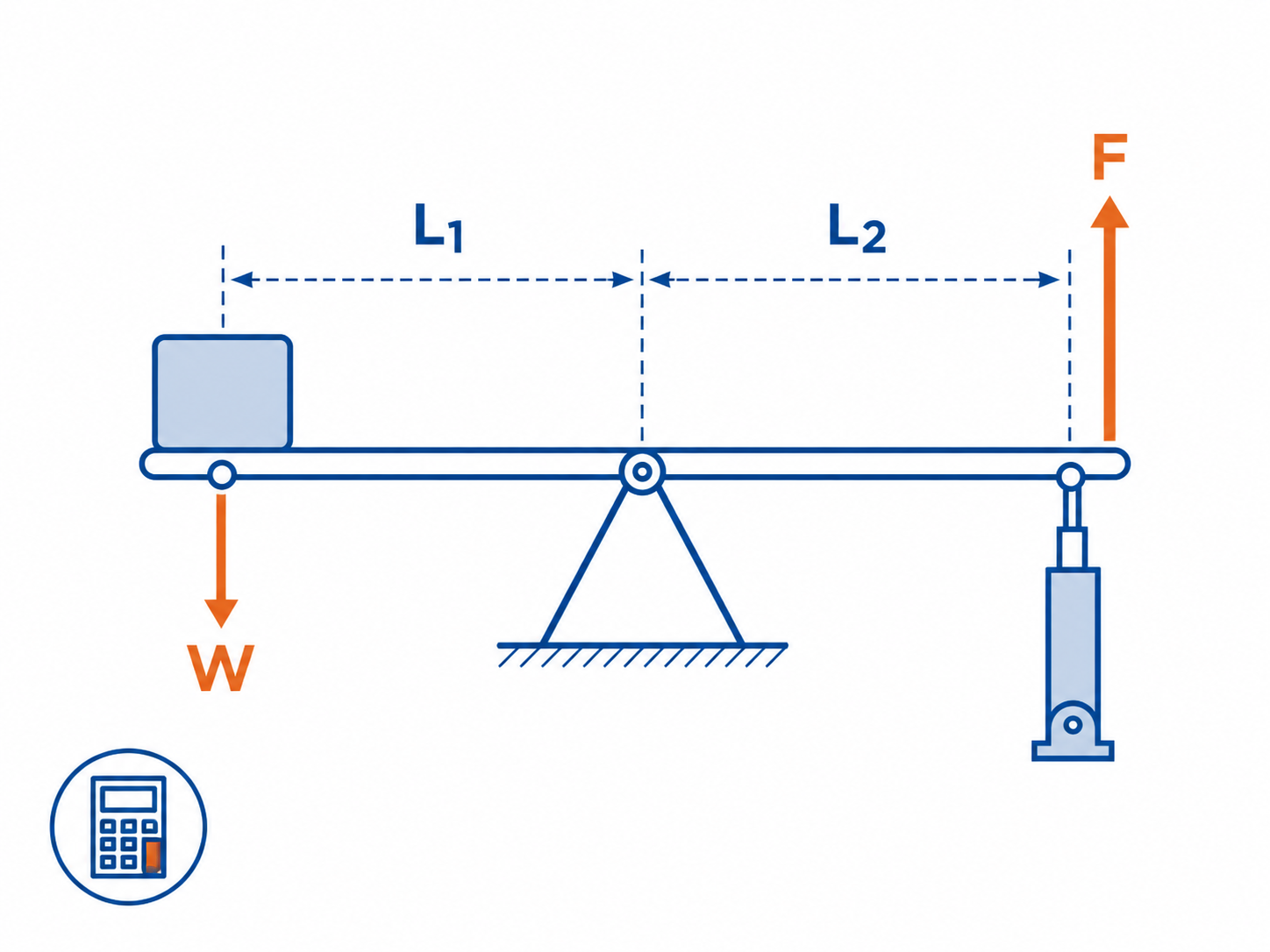 First Class Lever Calculator diagram