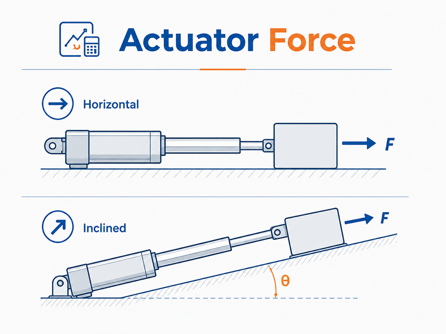 Linear Actuator Force Calculator diagram