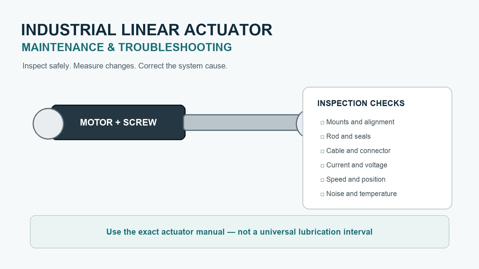 Industrial linear actuator maintenance and inspection guide