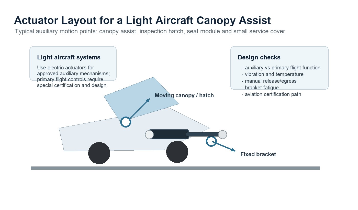 Light aircraft canopy actuator layout