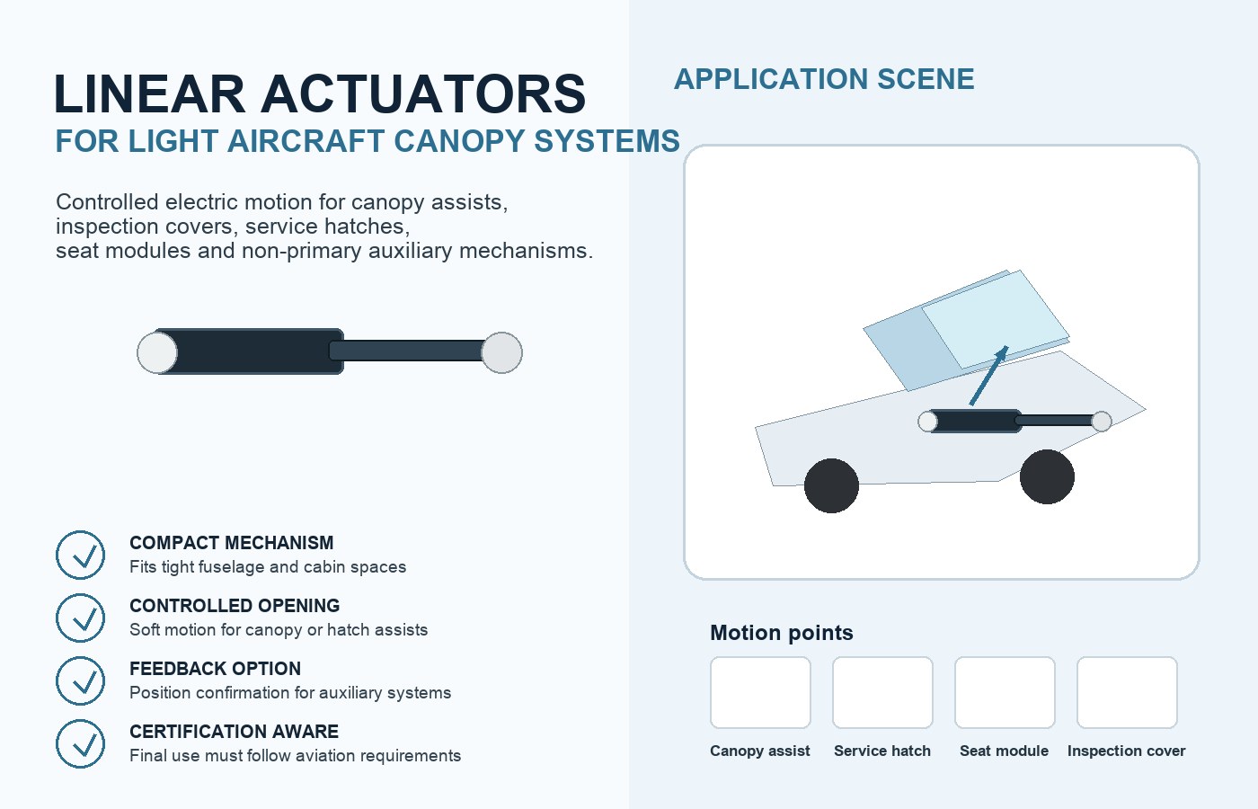 Linear actuators for light aircraft canopy and auxiliary mechanisms