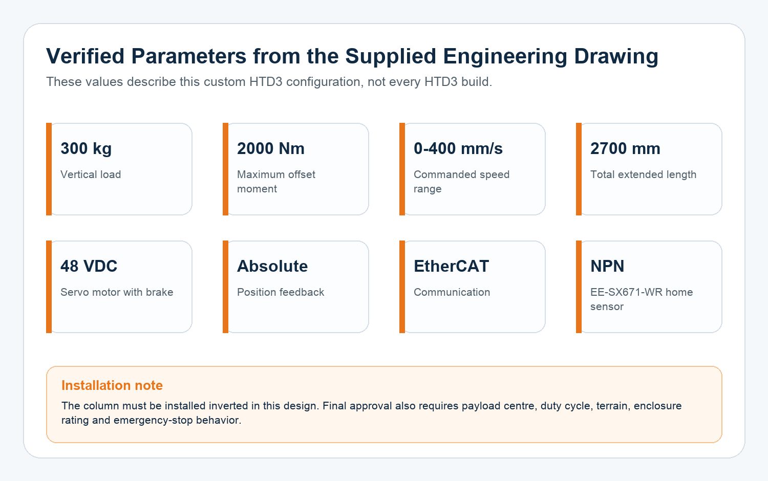 Verified custom HTD3 project parameters from the supplied engineering drawing